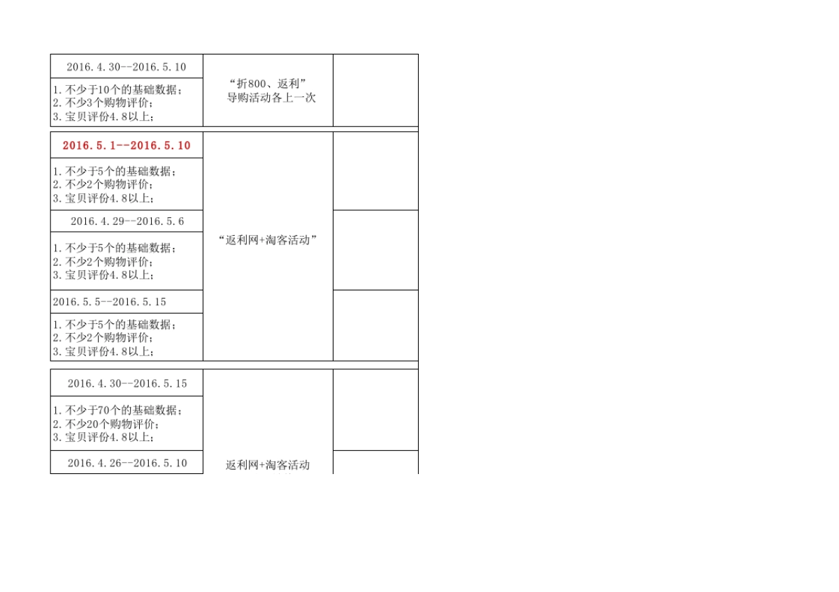【运营规划】电商周计划-岗位职能分配-上架规划-_第7页