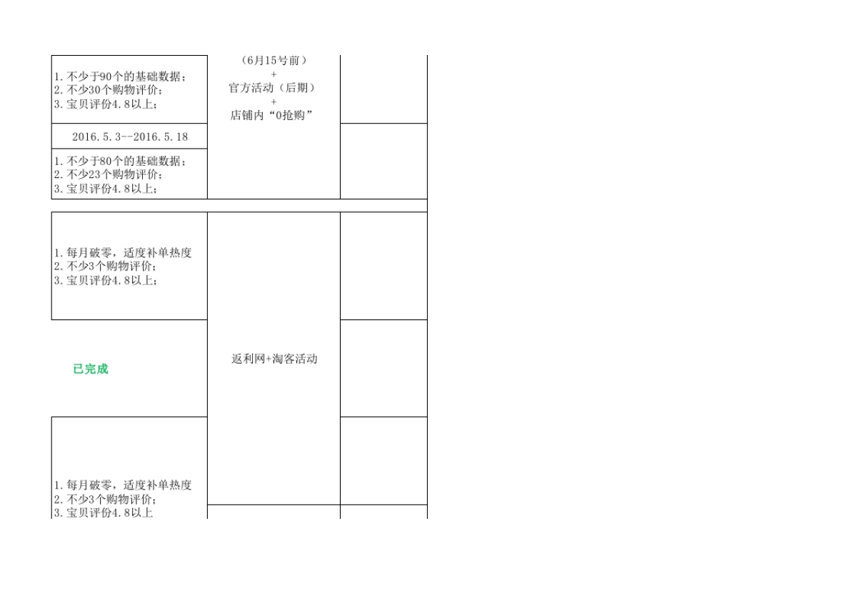 【运营规划】电商周计划-岗位职能分配-上架规划-_第8页