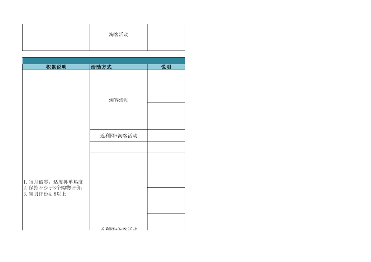 【运营规划】电商周计划-岗位职能分配-上架规划-_第9页