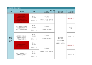 【运营规划】电商周计划-岗位职能分配-上架规划-
