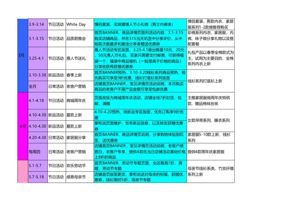 【运营规划】服饰类全年活动安排_第2页