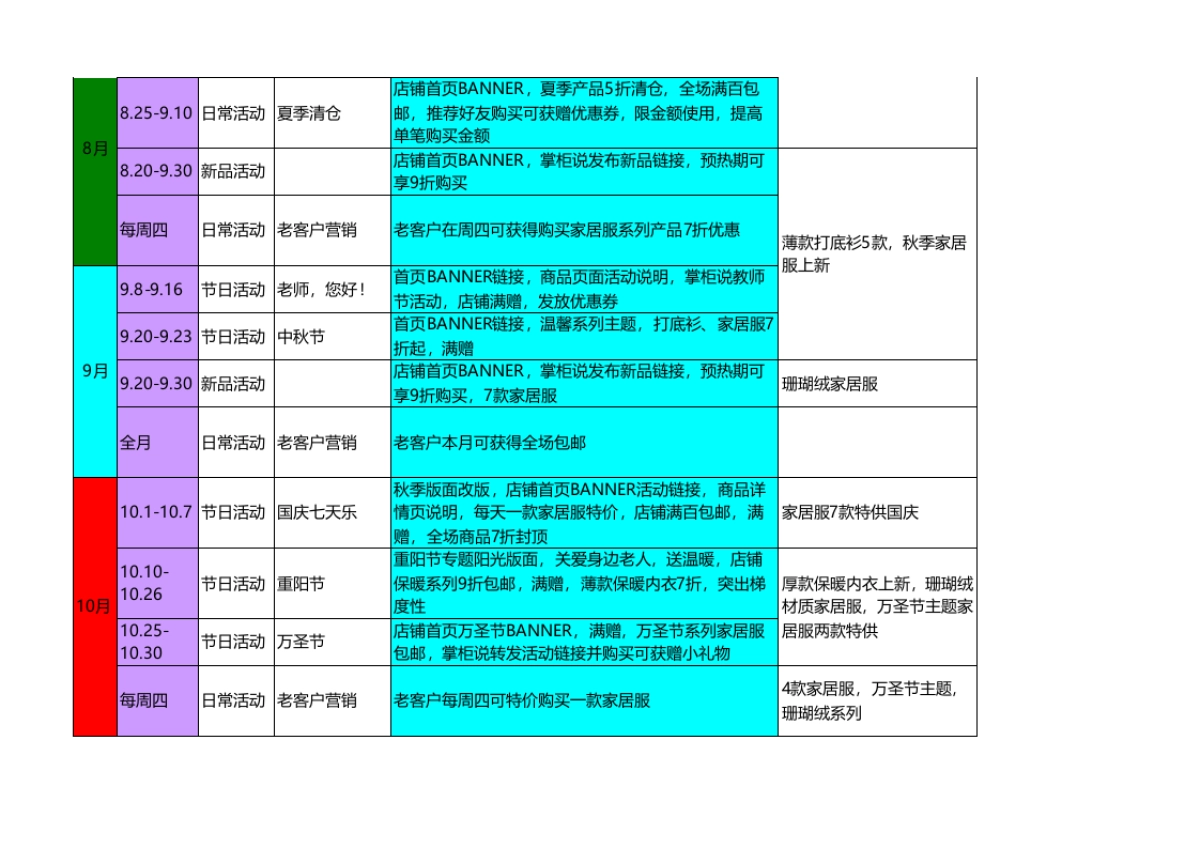 【运营规划】服饰类全年活动安排_第4页