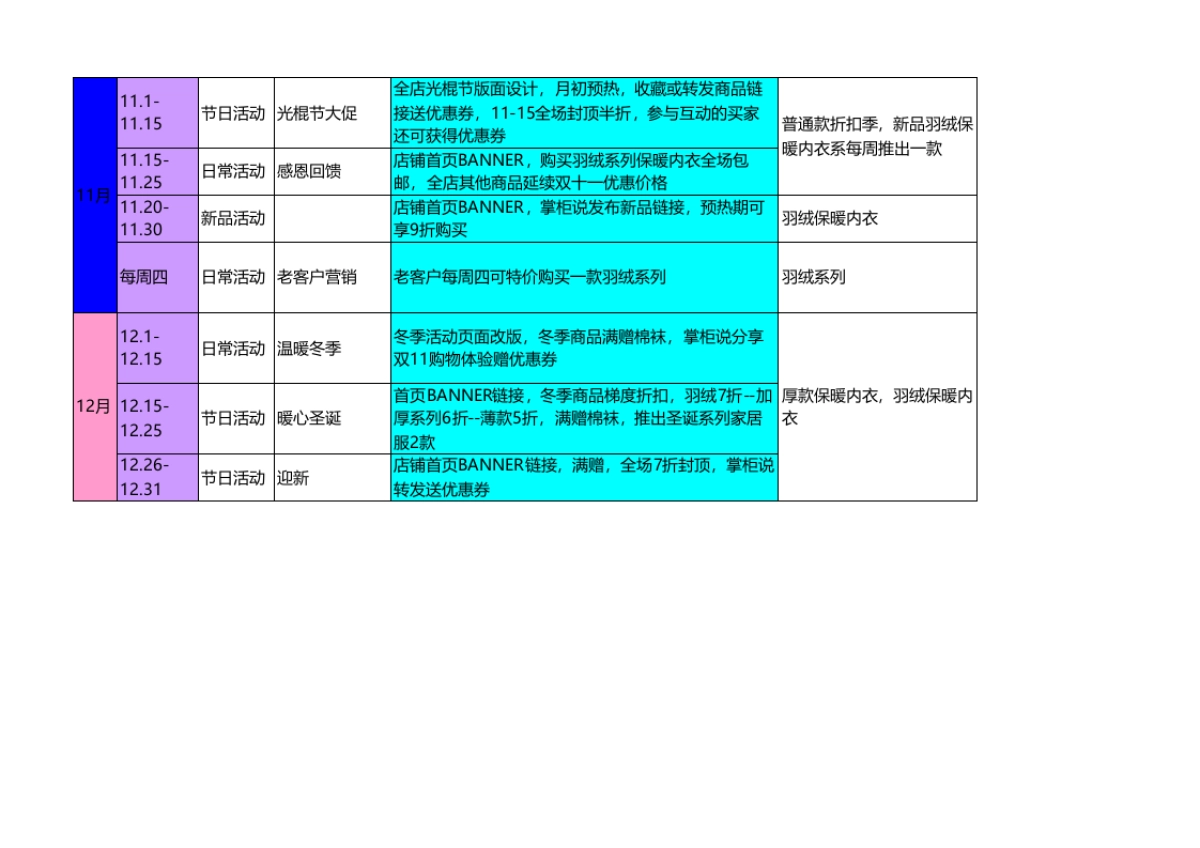 【运营规划】服饰类全年活动安排_第5页