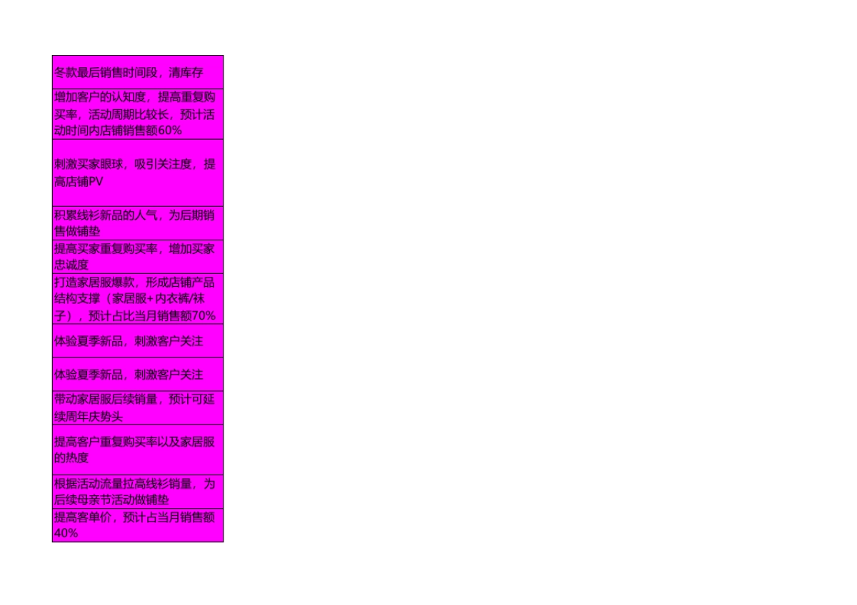 【运营规划】服饰类全年活动安排_第7页