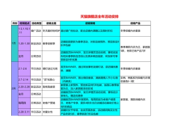 【运营规划】服饰类全年活动安排