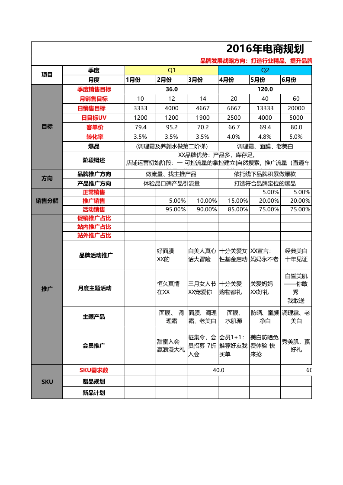 【运营规划】美妆全年电商规划_第1页