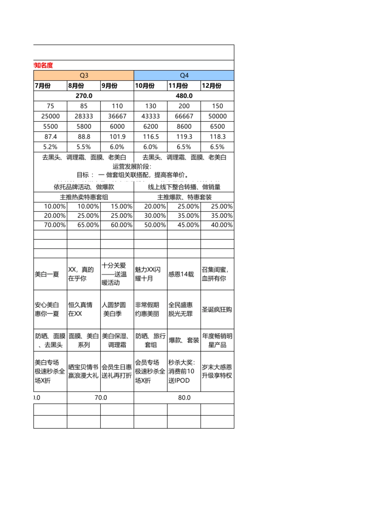 【运营规划】美妆全年电商规划_第2页