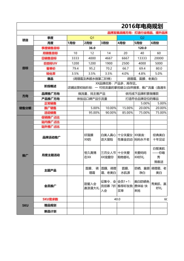 【运营规划】美妆全年电商规划