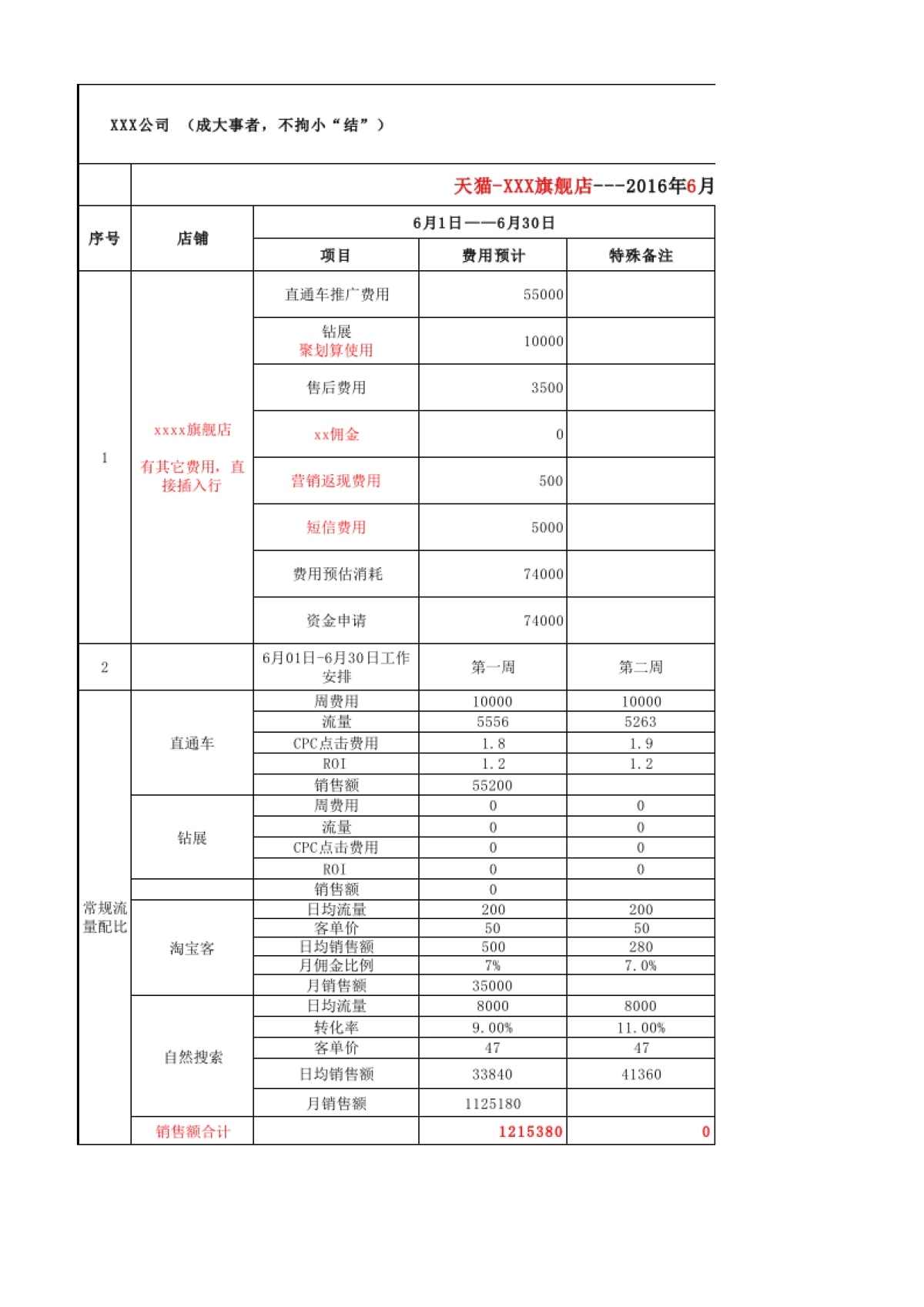 【运营规划】年度运营计划表2016新增版_第1页