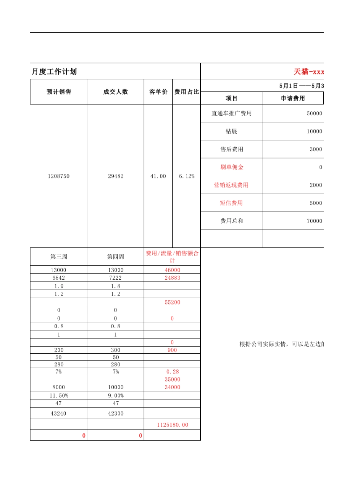 【运营规划】年度运营计划表2016新增版_第3页