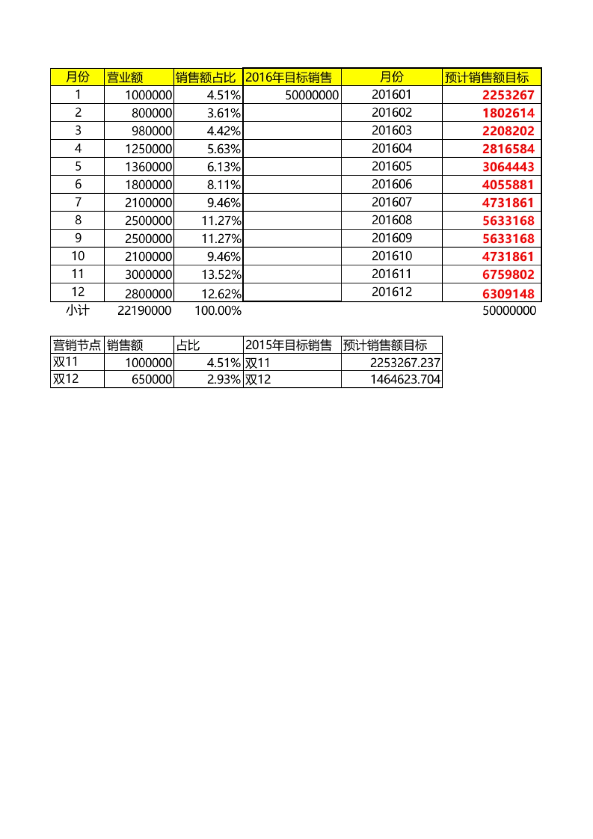 【运营规划】年度运营目标规划表_第1页