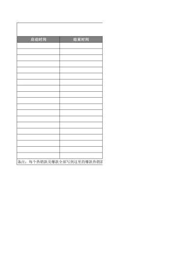 【运营规划】全年规划表