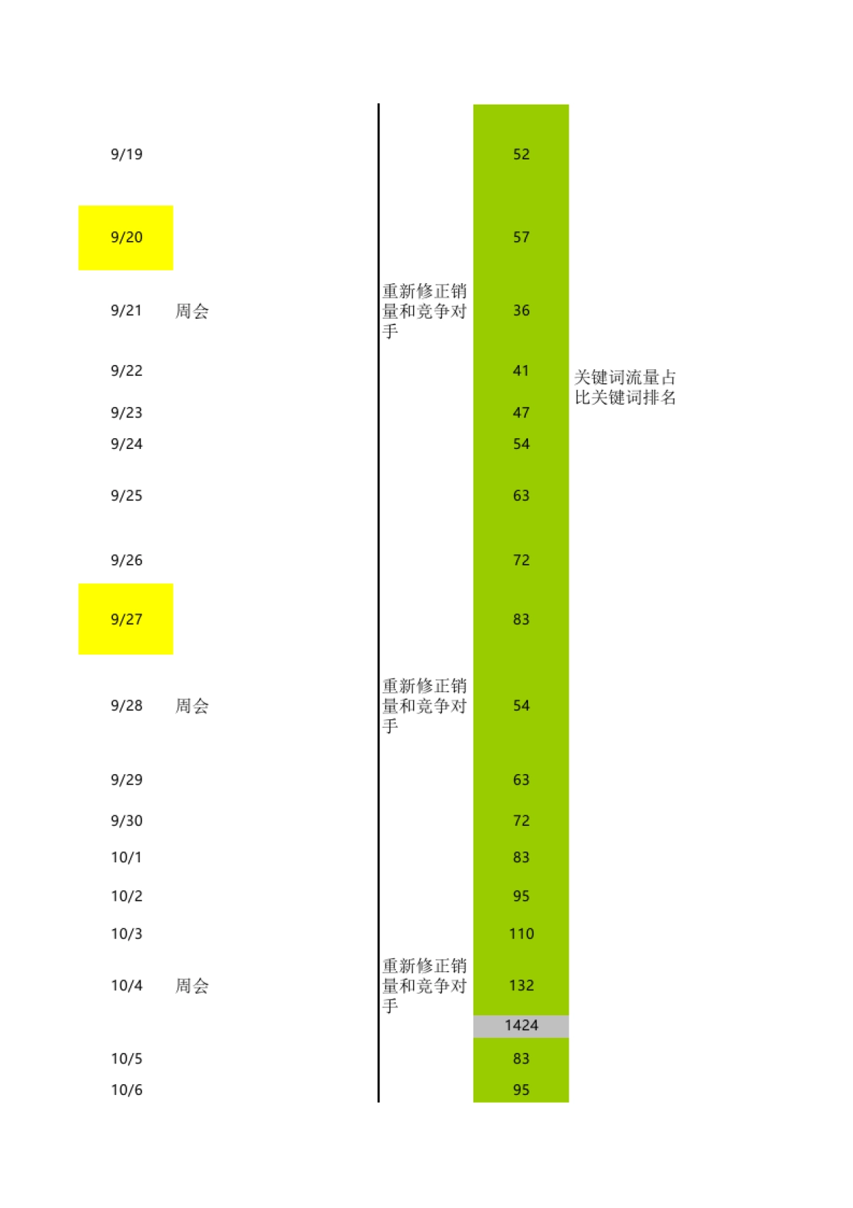 【运营计划】babysafe30天工作流程表_第2页