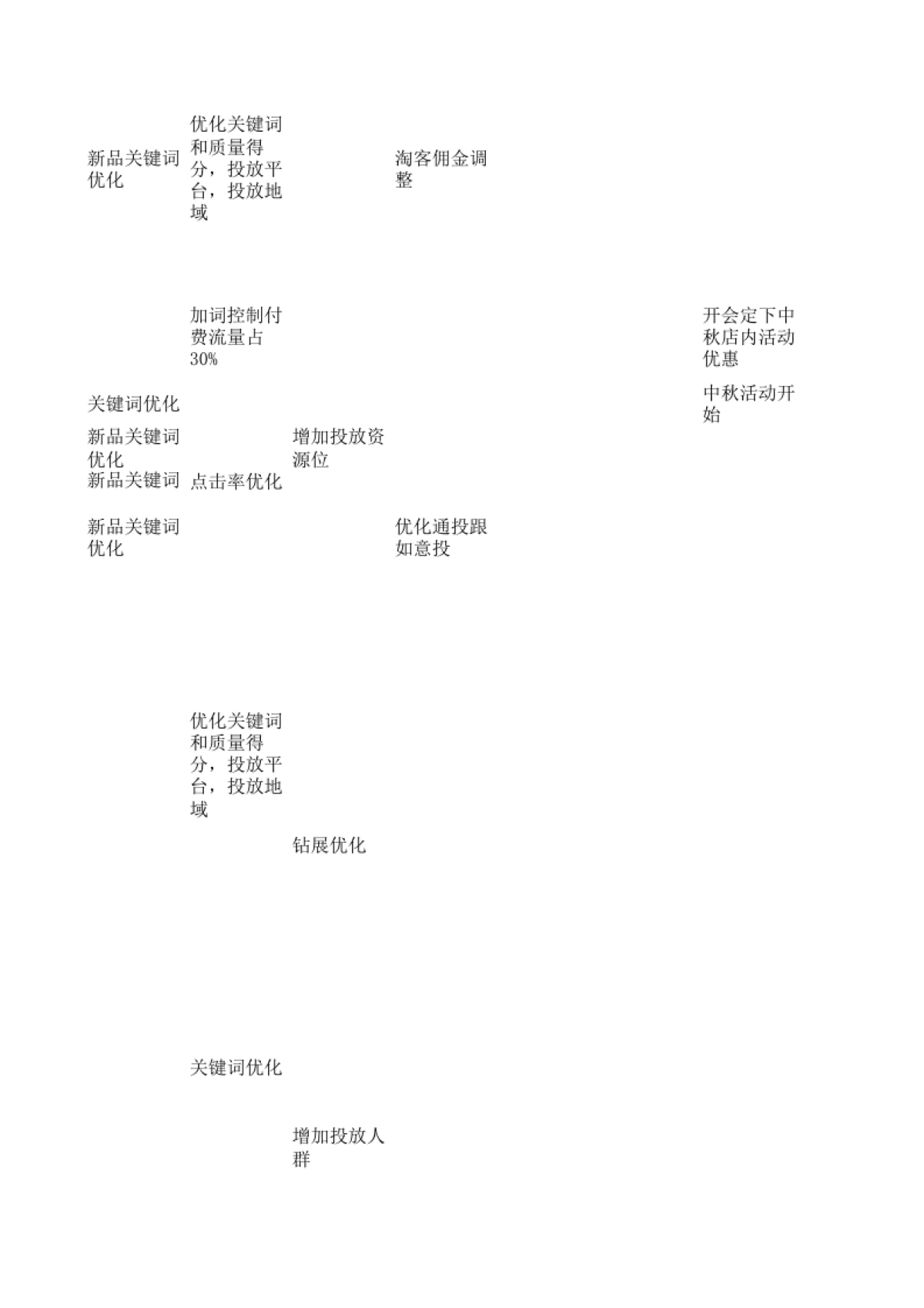 【运营计划】babysafe30天工作流程表_第5页