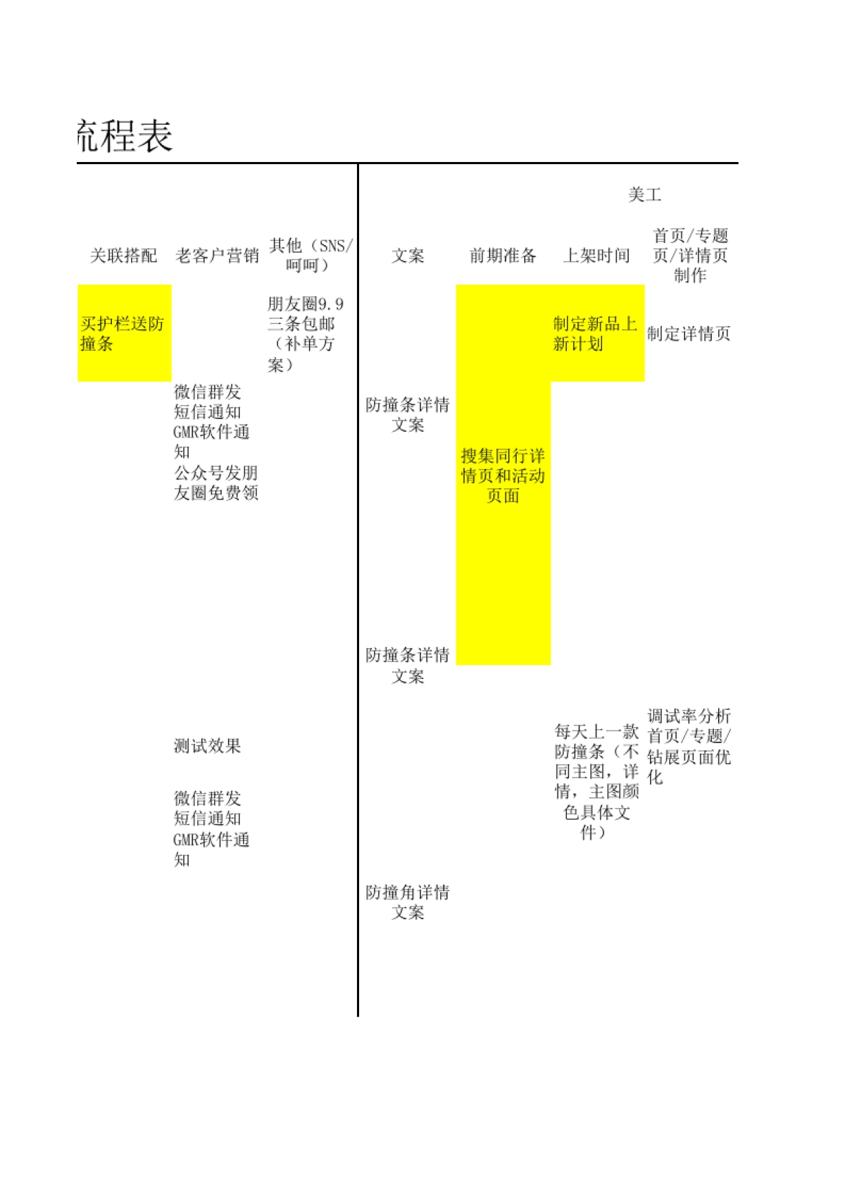 【运营计划】babysafe30天工作流程表_第7页