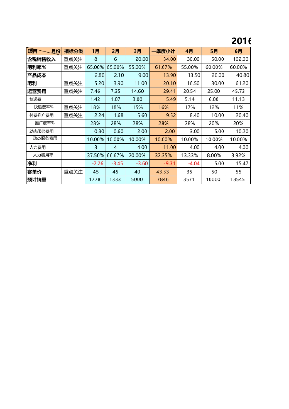 【运营计划】BCL旗舰店运营计划_第1页