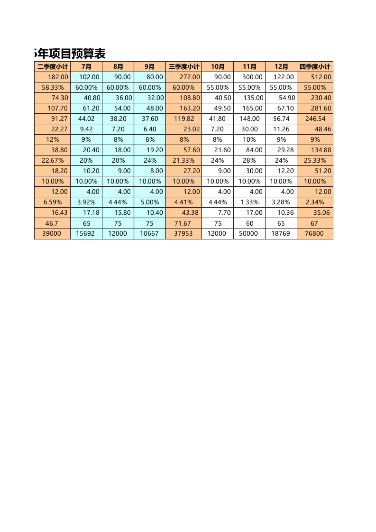 【运营计划】BCL旗舰店运营计划_第2页