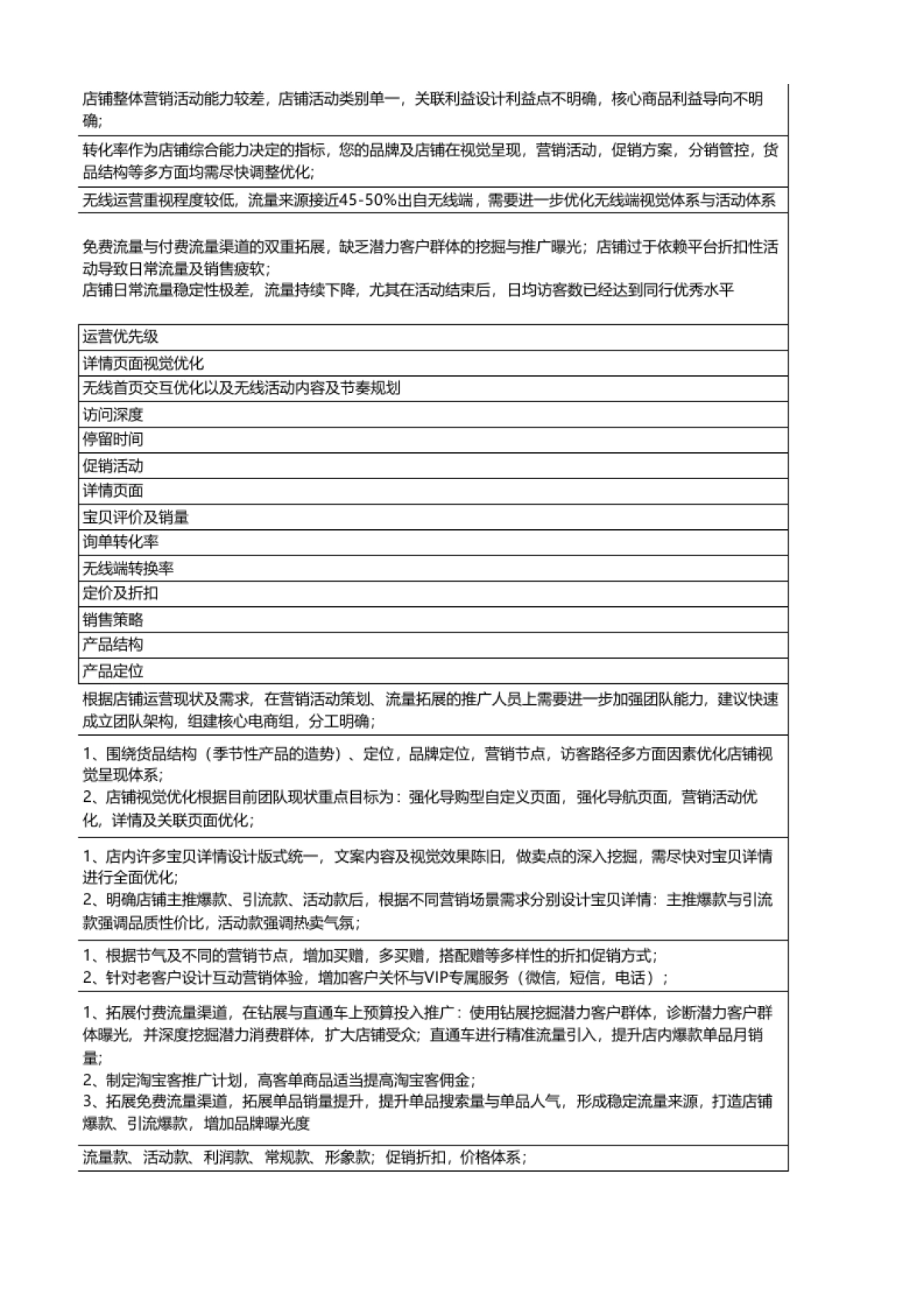 【运营计划】千百奈旗舰店_第6页