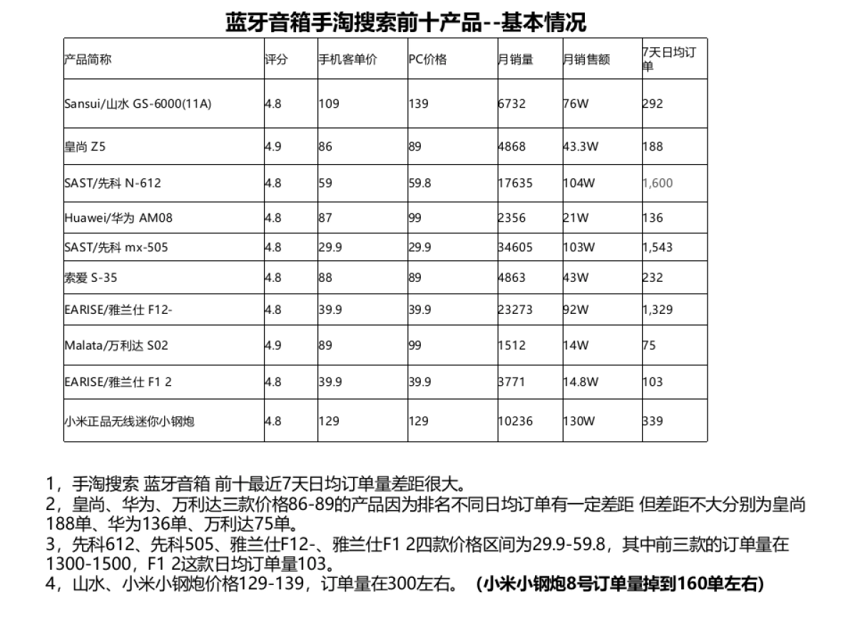 【运营计划】天猫数码专营店S5计划_第4页