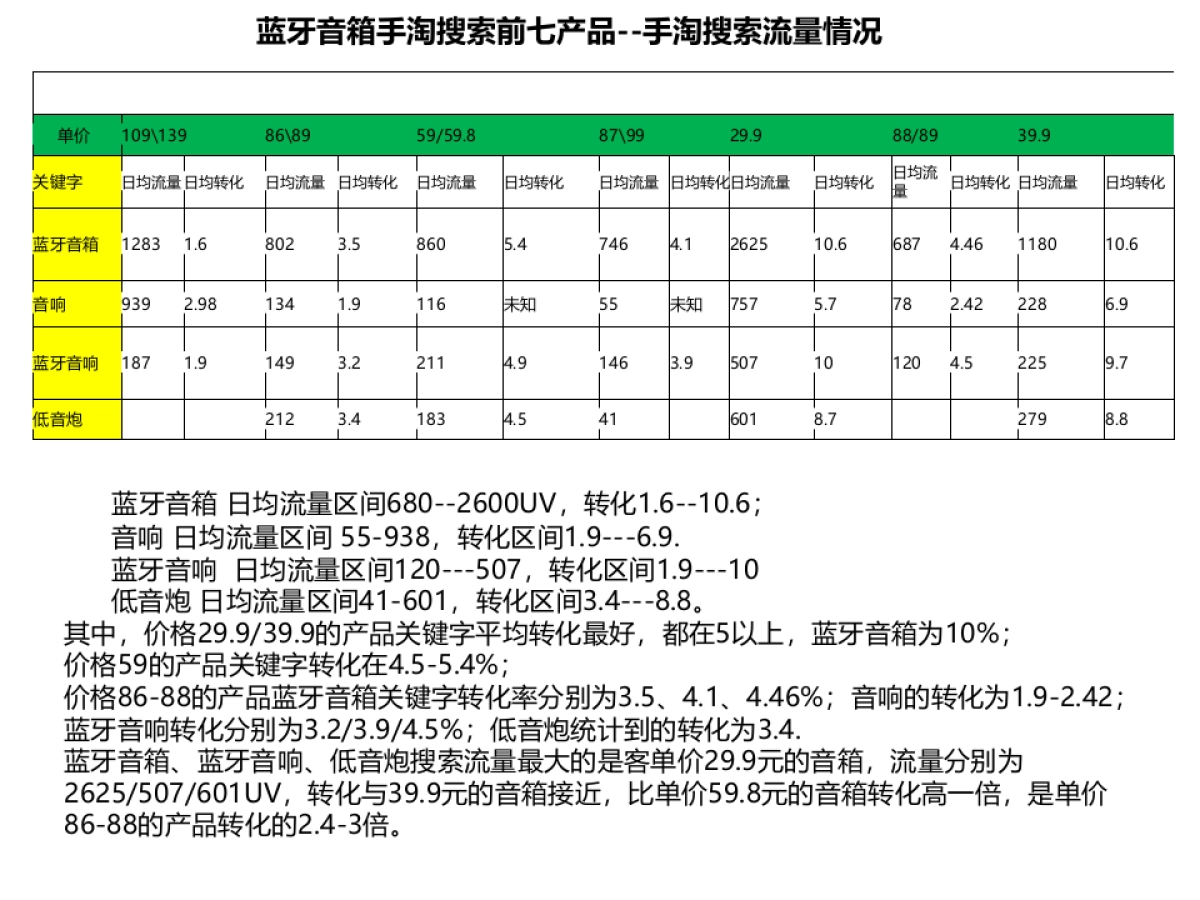 【运营计划】天猫数码专营店S5计划_第5页