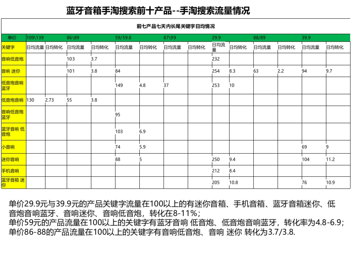 【运营计划】天猫数码专营店S5计划_第6页