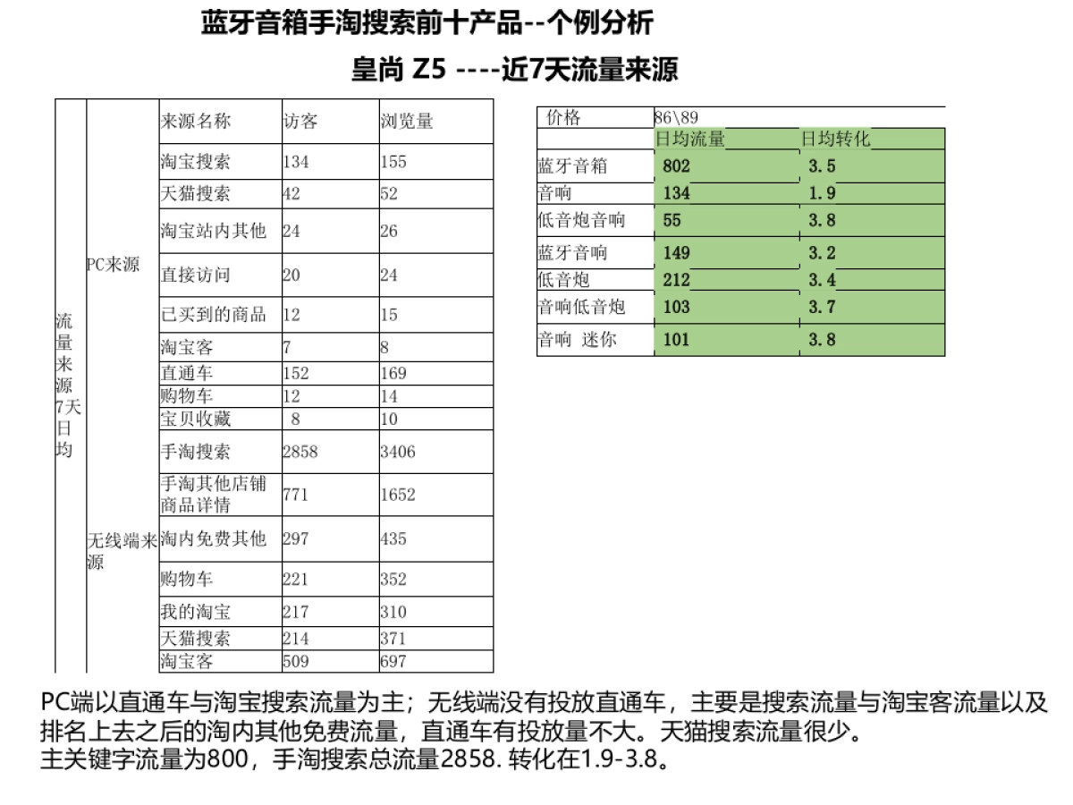 【运营计划】天猫数码专营店S5计划_第7页