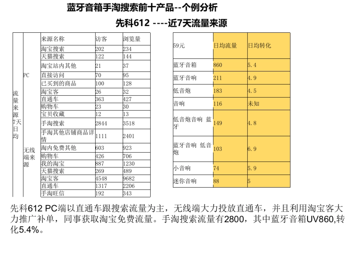【运营计划】天猫数码专营店S5计划_第8页