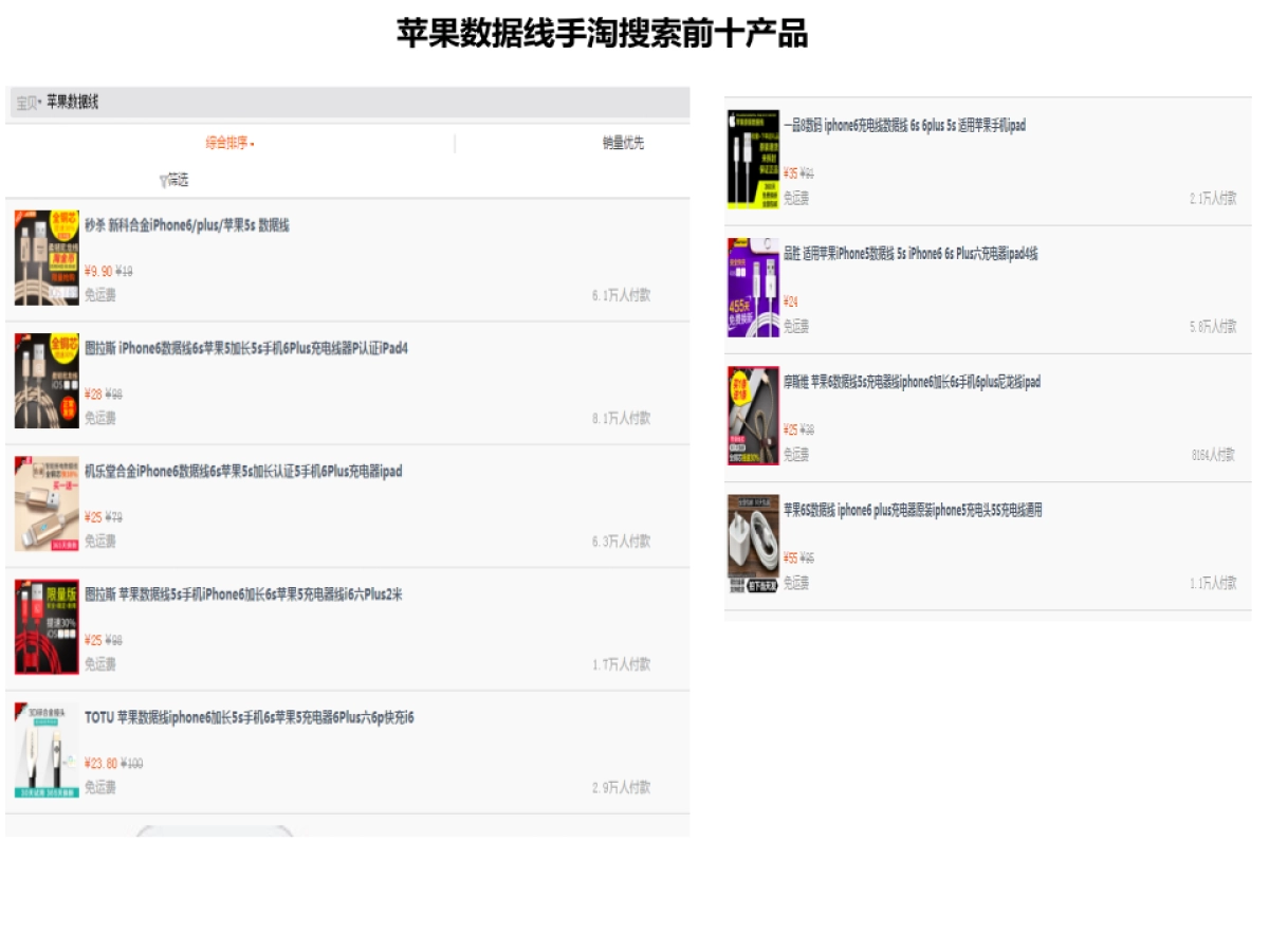 【运营计划】天猫数码专营店数据线计划_第5页