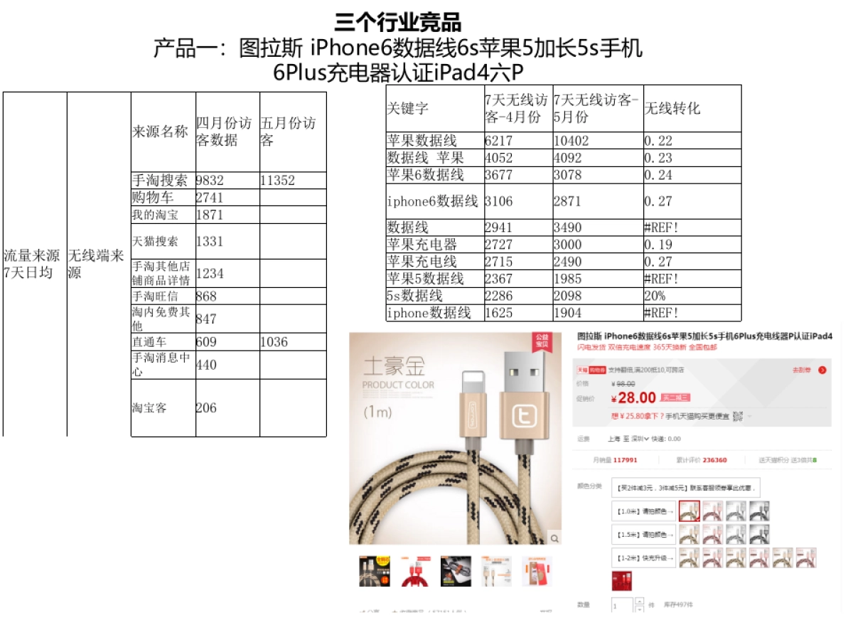 【运营计划】天猫数码专营店数据线计划_第6页