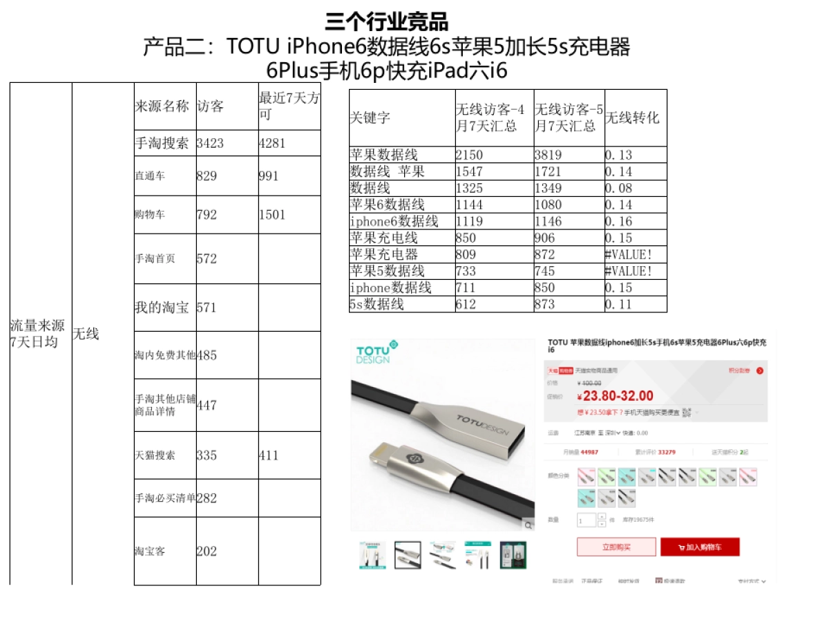 【运营计划】天猫数码专营店数据线计划_第7页