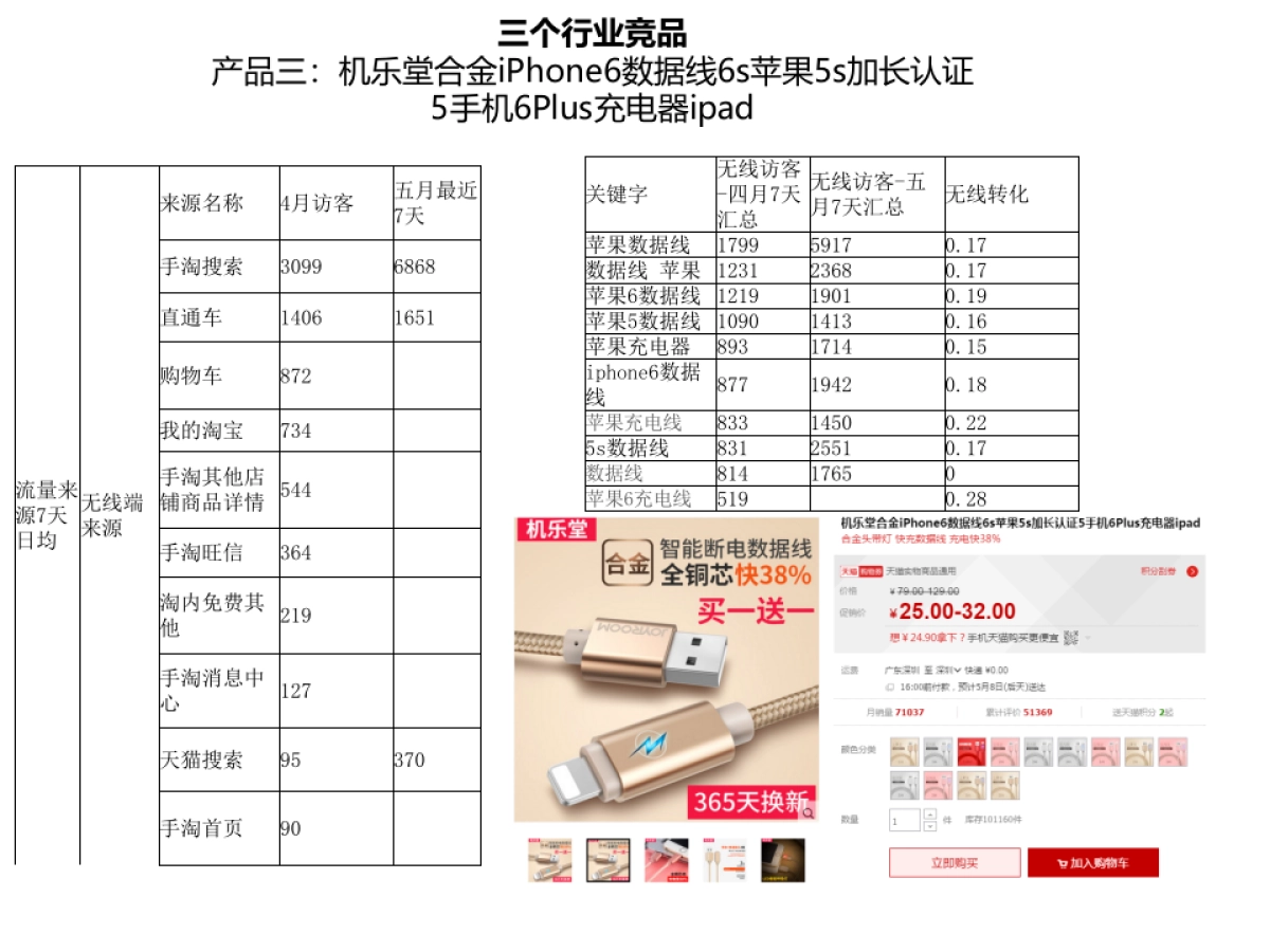 【运营计划】天猫数码专营店数据线计划_第8页