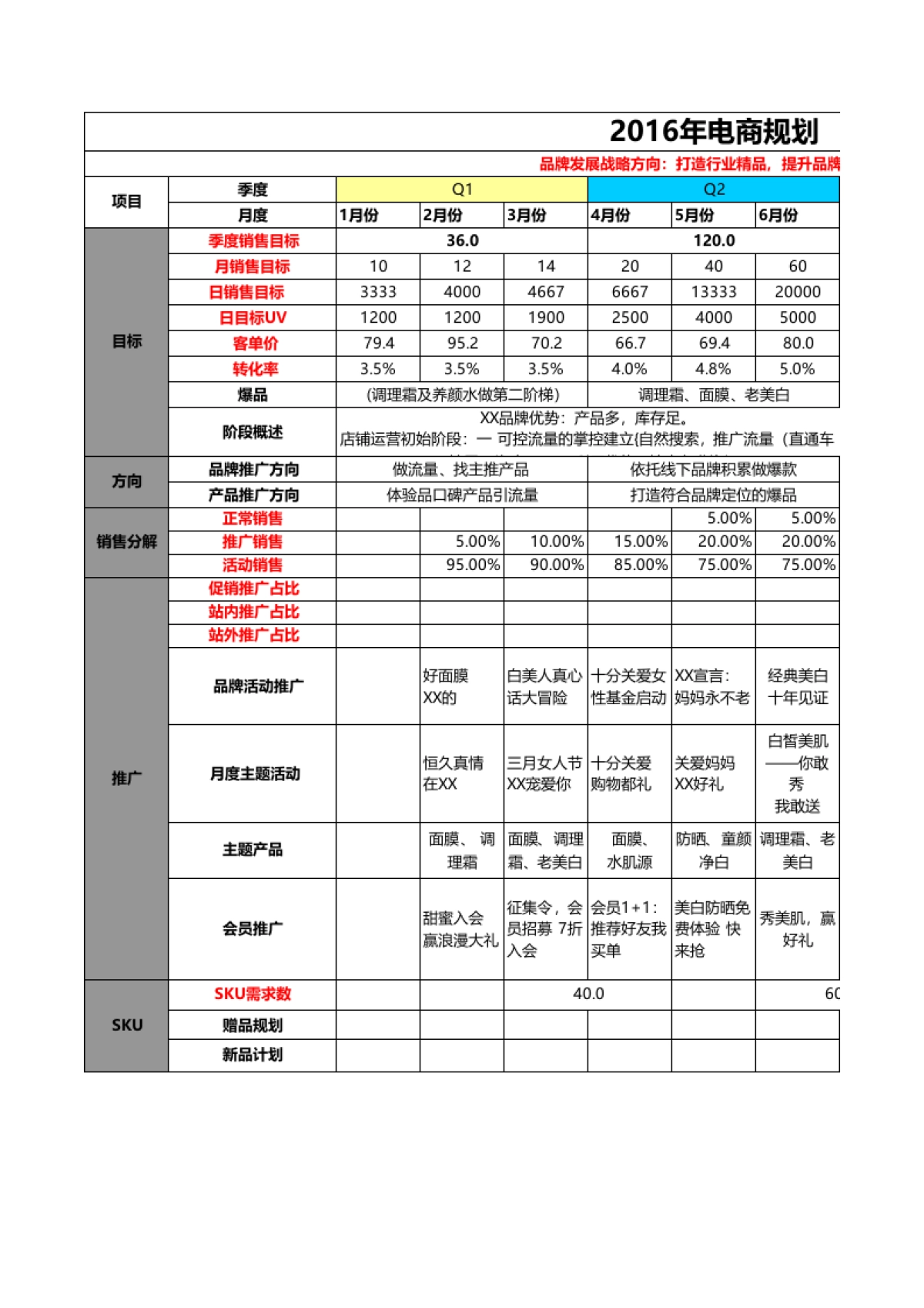 【运营计划】婷美小屋2016年电商规划_第1页