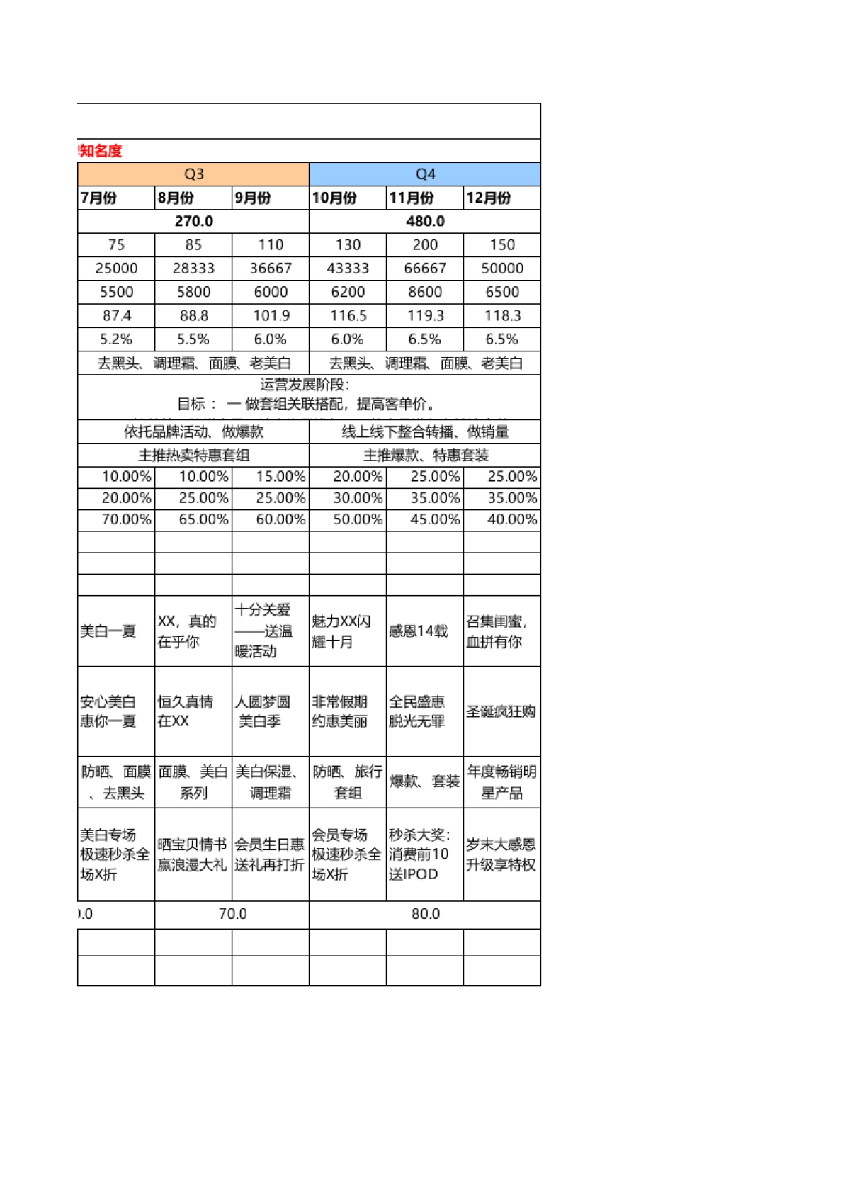 【运营计划】婷美小屋2016年电商规划_第2页