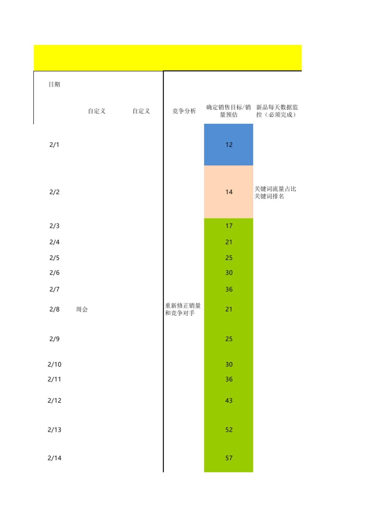 【运营计划】月度工作流程表 - 副本_第1页