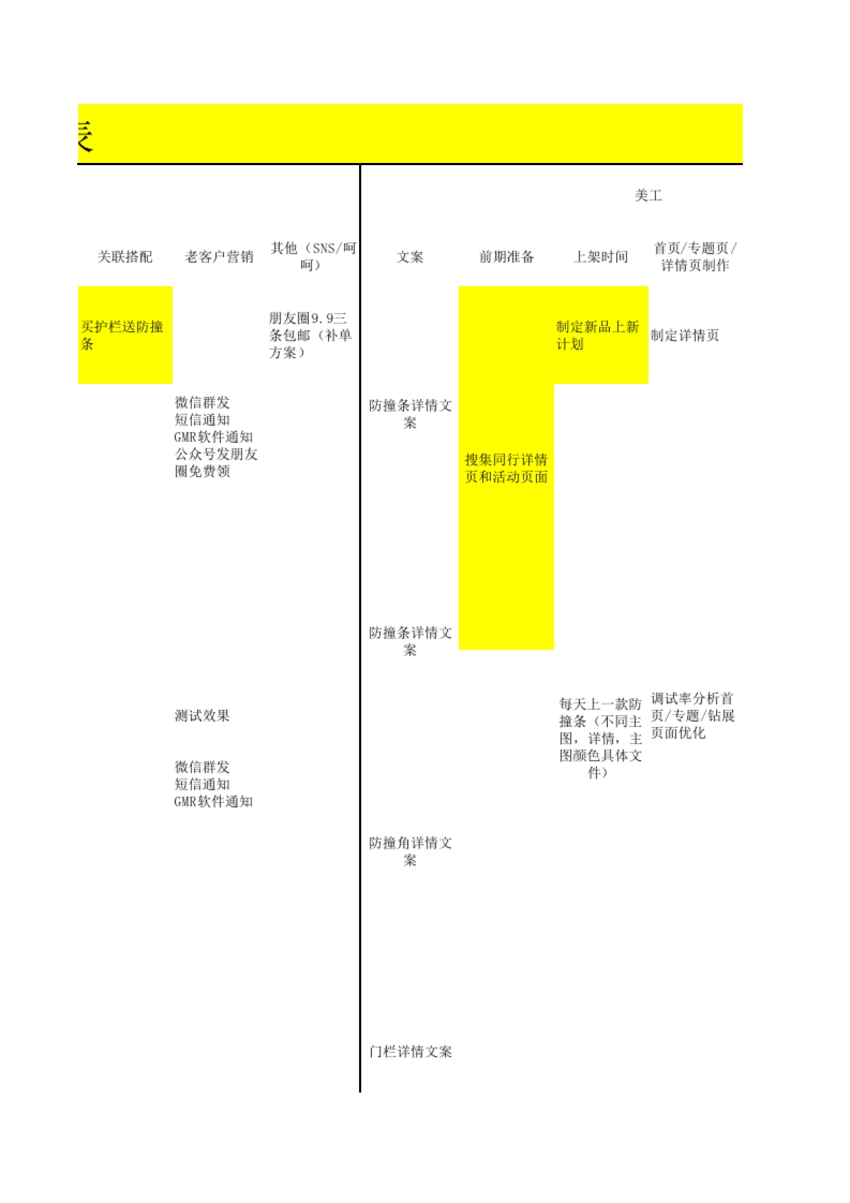 【运营计划】月度工作流程表 - 副本_第5页