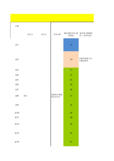 【运营计划】月度工作流程表 - 副本