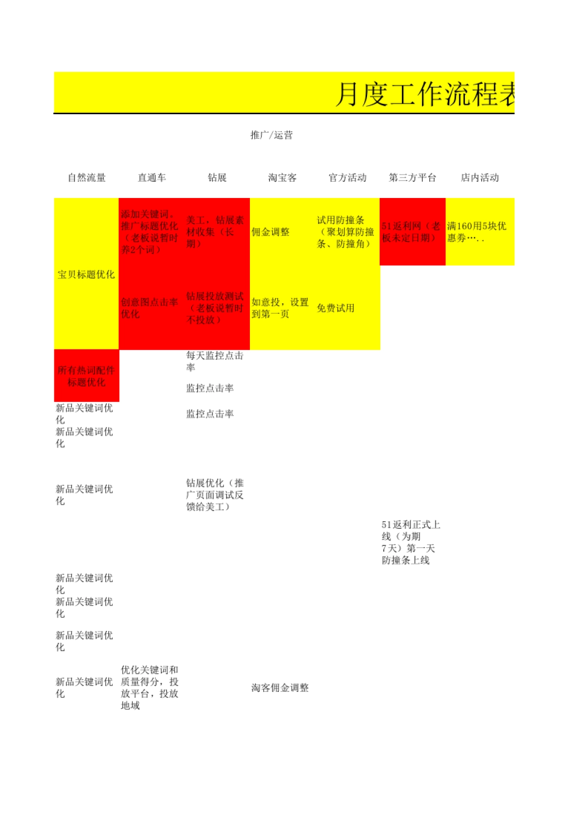 【运营计划】月度工作流程表_第3页