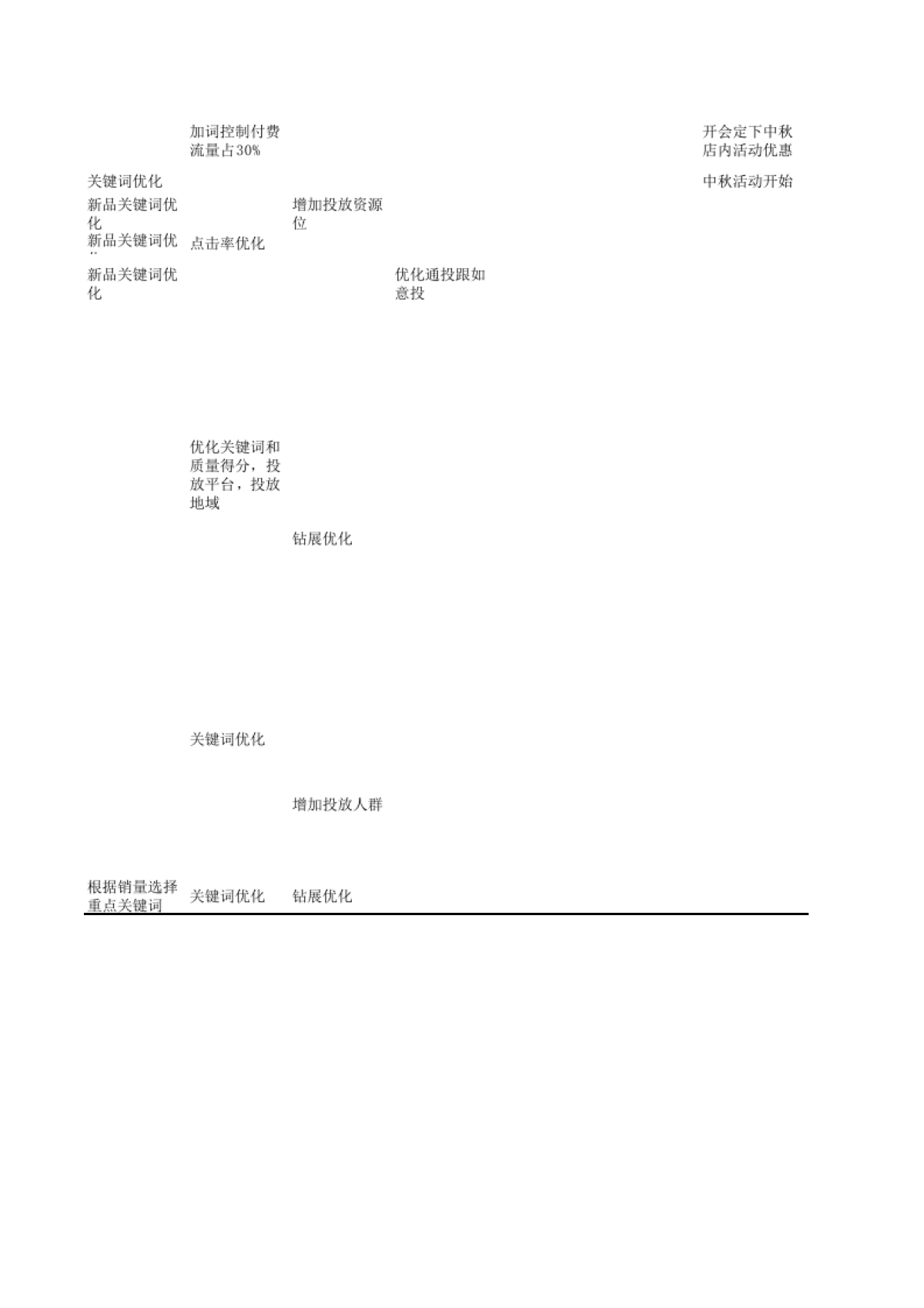 【运营计划】月度工作流程表_第4页