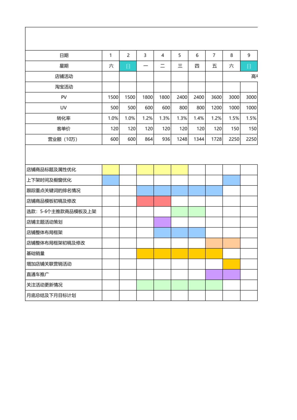 2.xx旗舰店 每个月目标计划_第1页