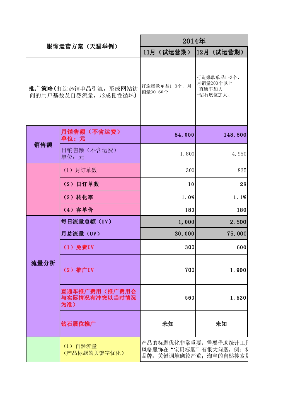 3.电商运营工作计划(半年度)_第1页