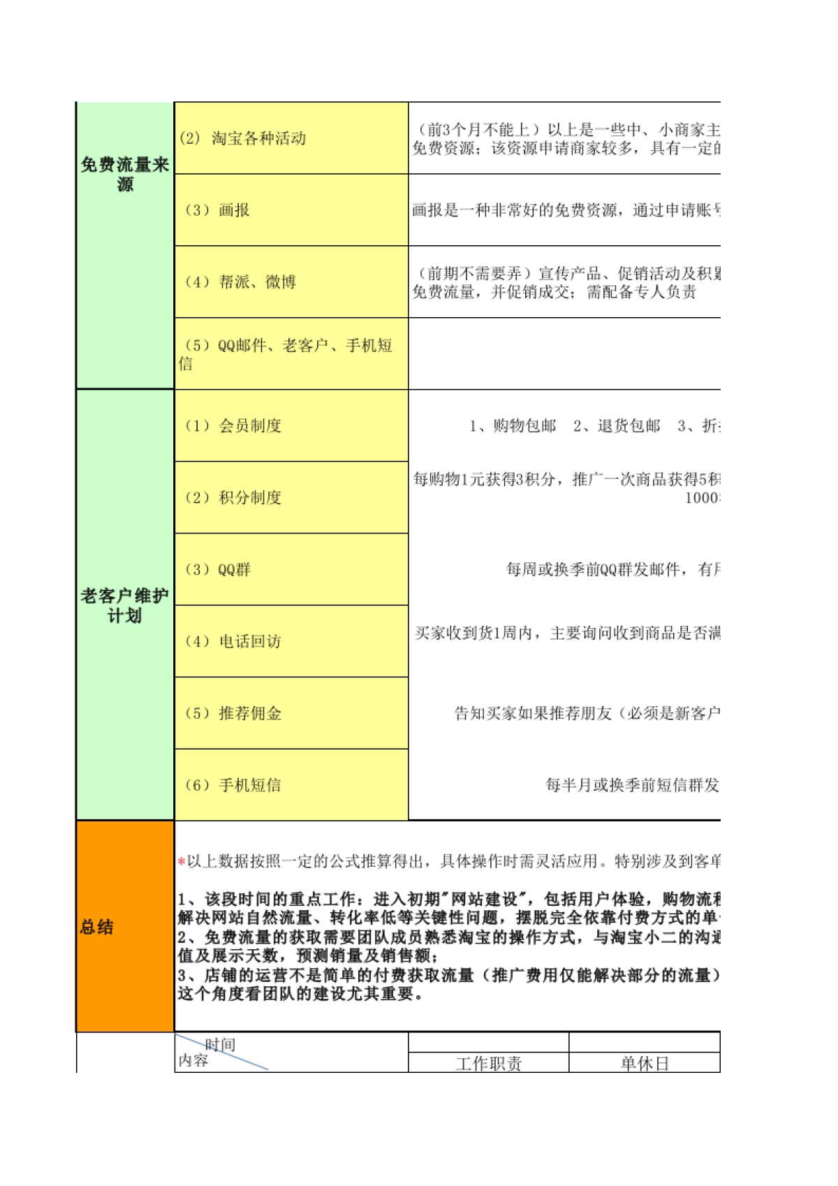 3.电商运营工作计划(半年度)_第2页