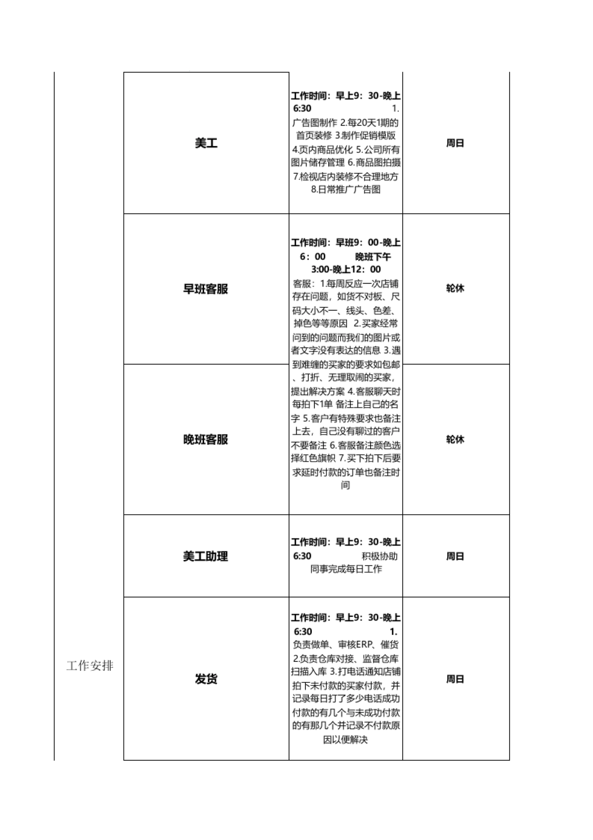 3.电商运营工作计划(半年度)_第3页
