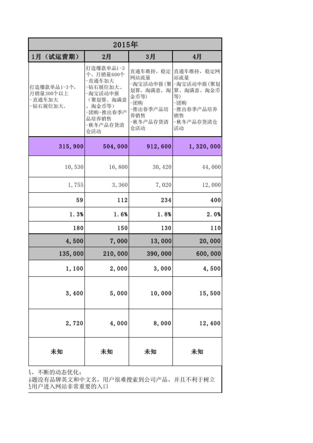 3.电商运营工作计划(半年度)_第5页