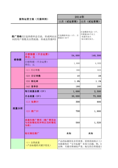3.电商运营工作计划（半年度）