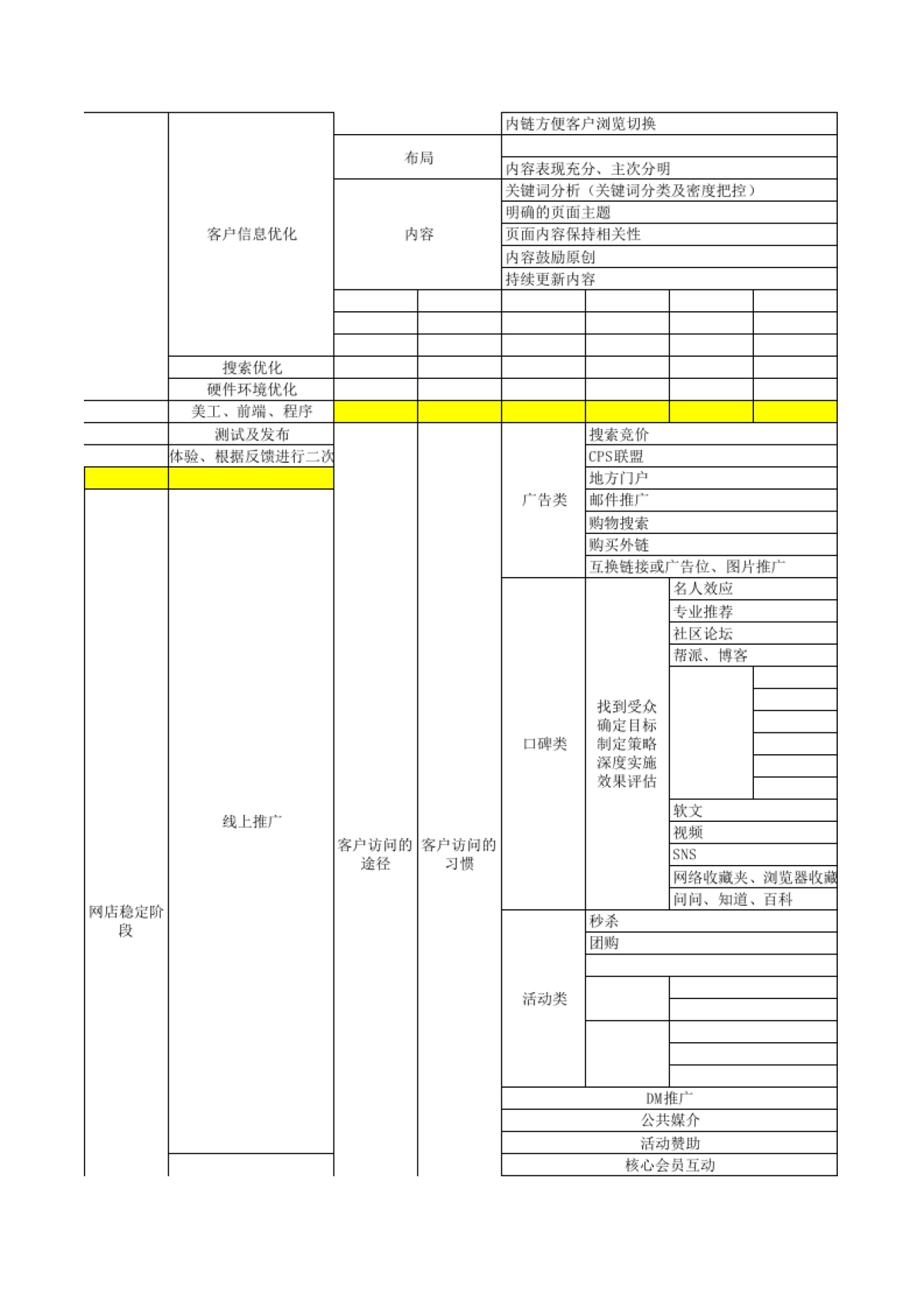 3月电商运营工作规划表_第10页