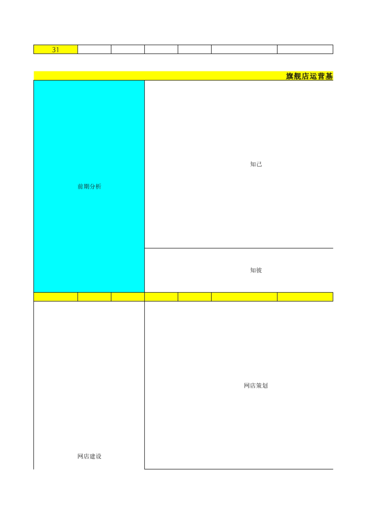 3月电商运营工作规划表_第2页