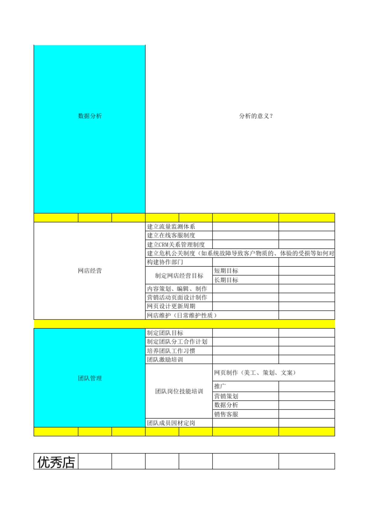 3月电商运营工作规划表_第5页