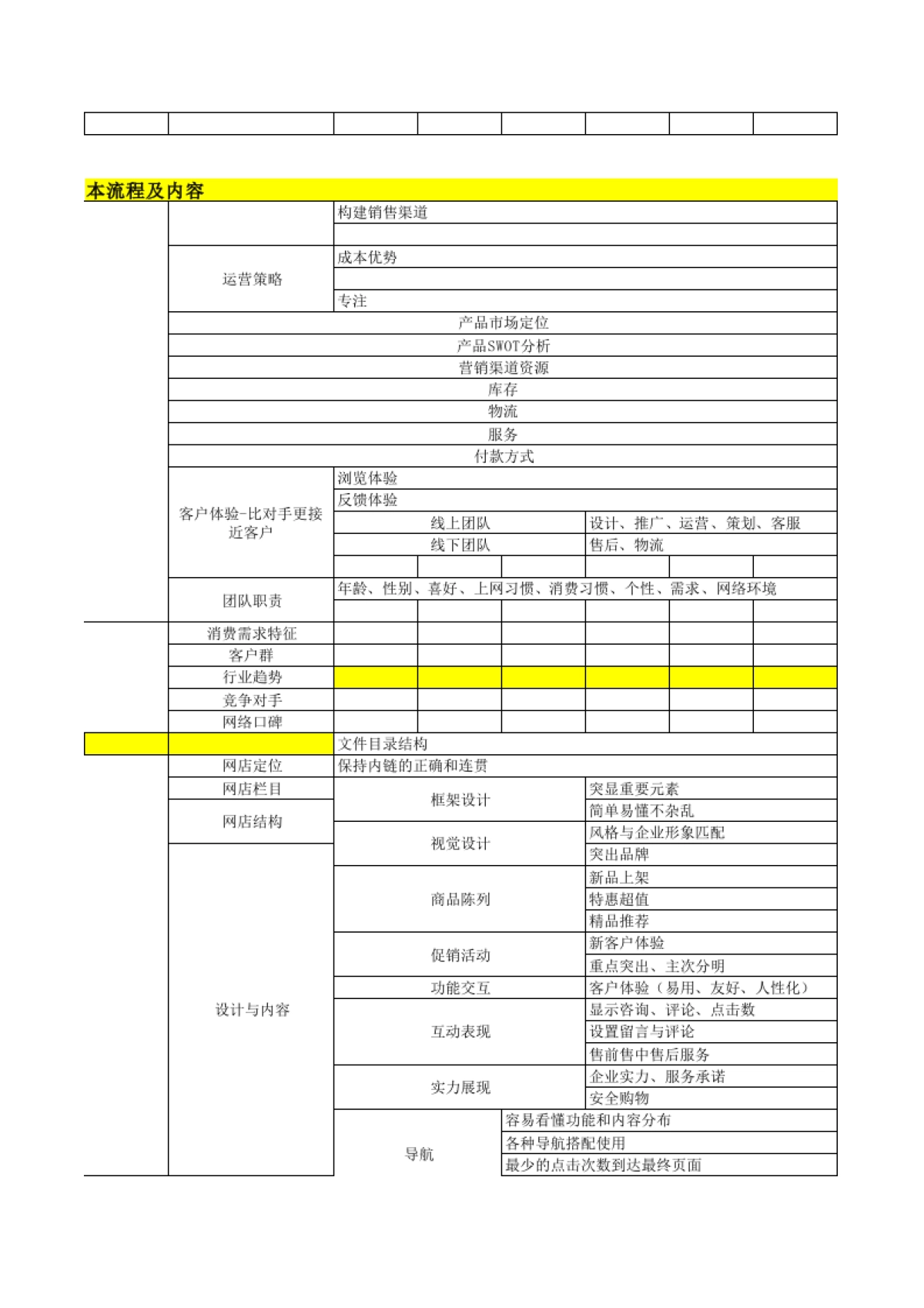 3月电商运营工作规划表_第9页