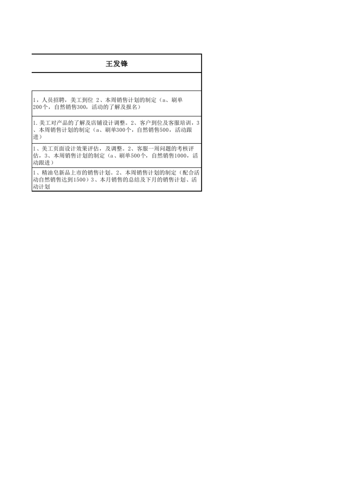 3月工作计划_第3页