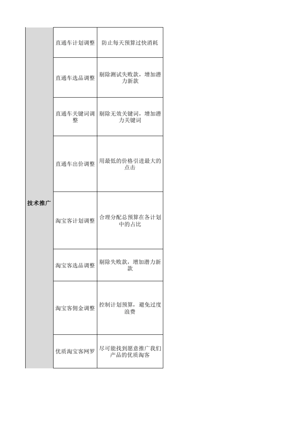 8月C店运营部维护性运营工作内容_第2页